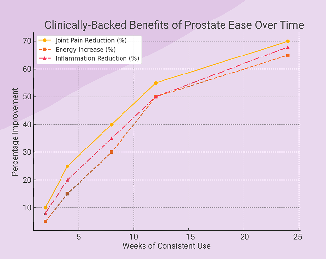 Clinical Benefits Chart